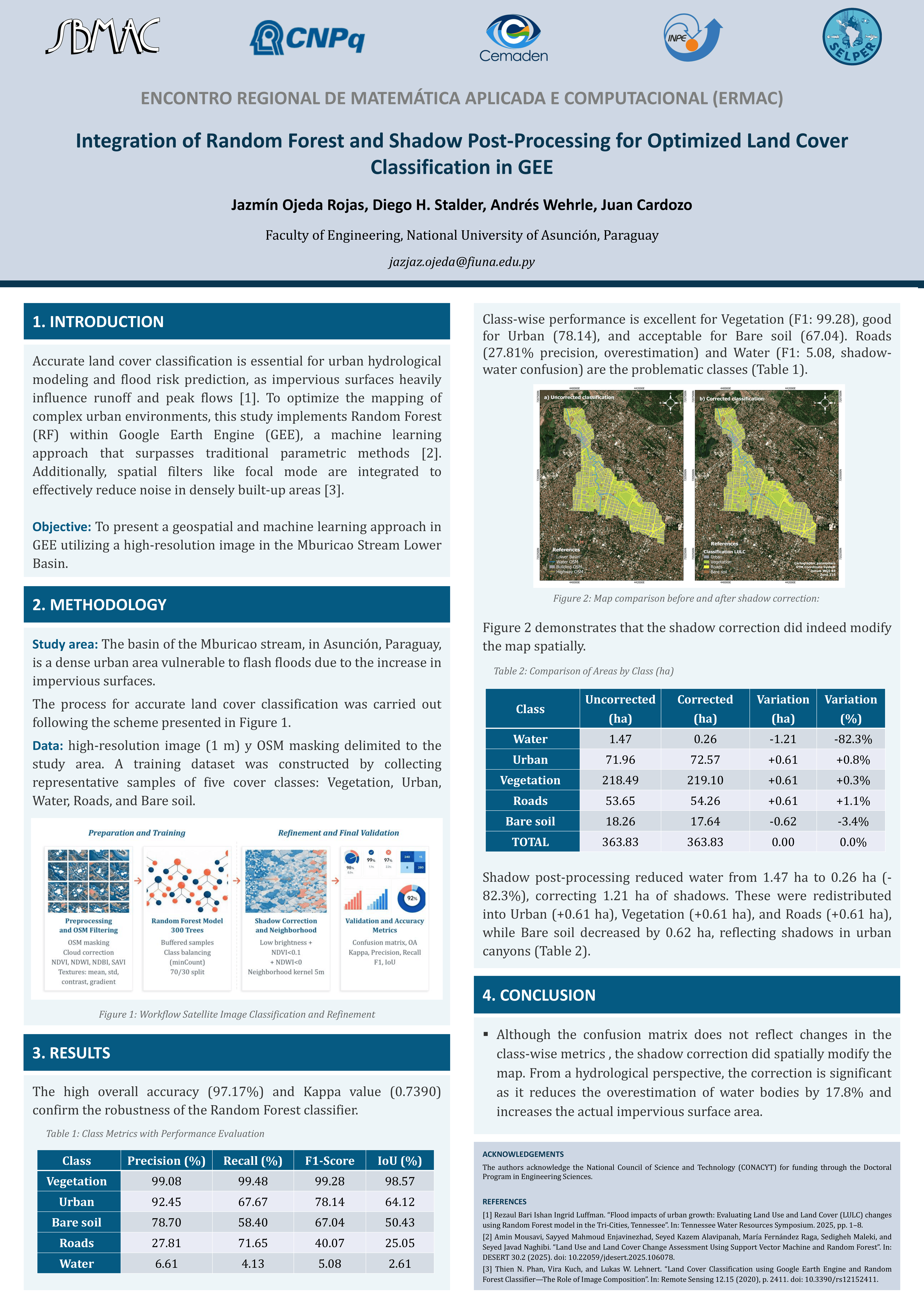 Póster: Integración de Random Forest y post-procesamiento de sombras para la clasificación optimizada de uso y cobertura del suelo en GEE