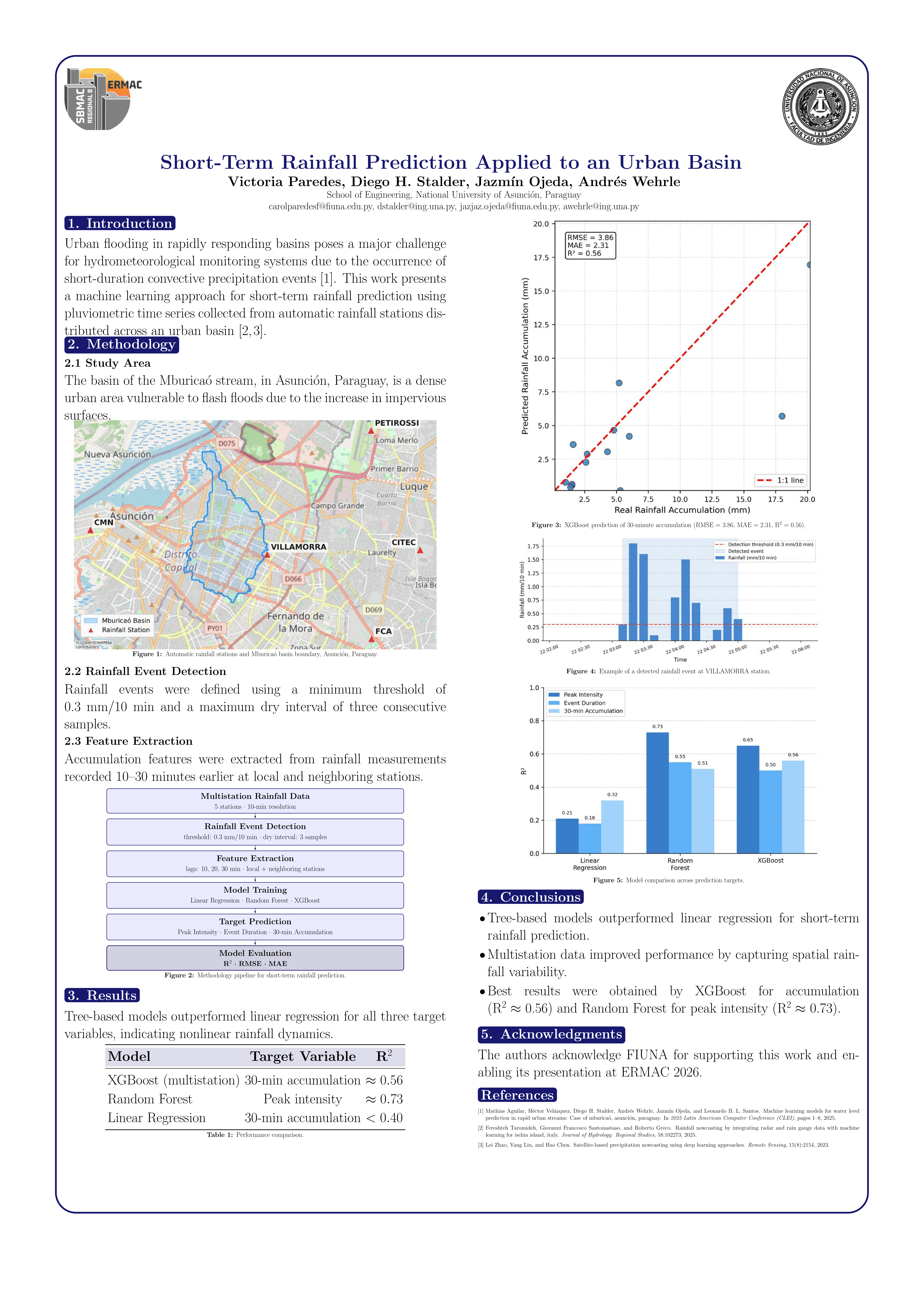 Póster: Predicción de precipitaciones a corto plazo aplicada a una cuenca urbana